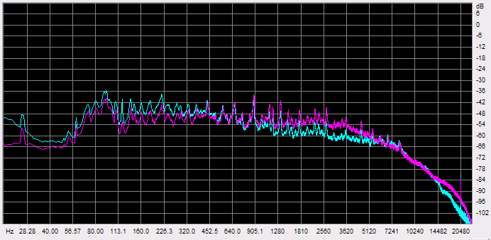 Sample 1 log frequency plot